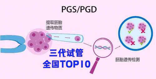 不来月经可以做试管婴儿吗！明细要花多少！